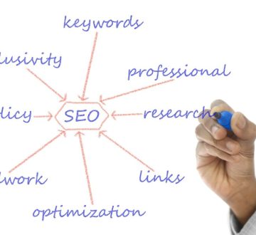 Is your website ranked high amongst the search engines? AllroundIT Solutions can help.